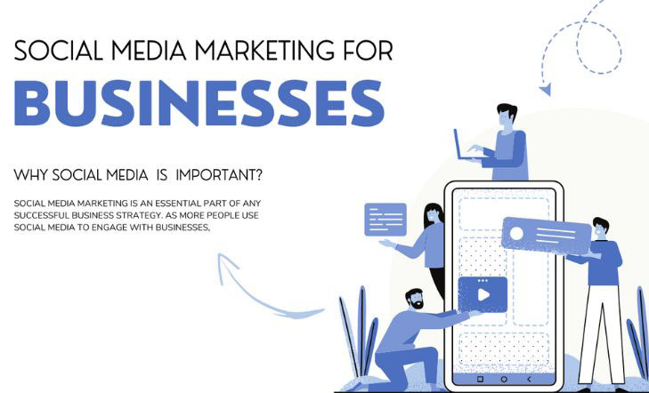 Social Media Marketing For Your Business